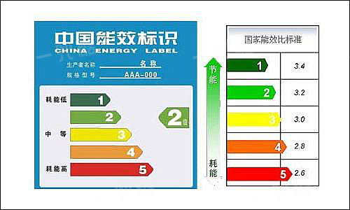 Heating And Cooling heat pump