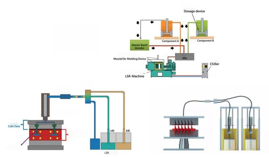 Synchronous cylinder feeder Synchronous cylinder feeder