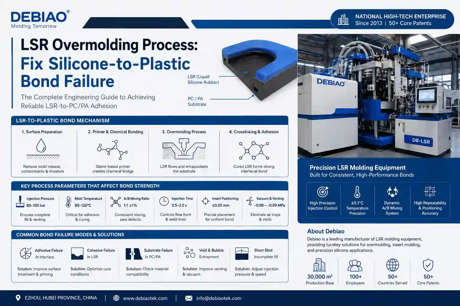 liquid silicone overmolding