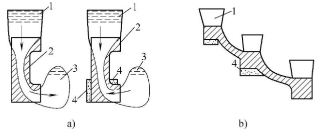 Riser Sleeves Riser Sleeves