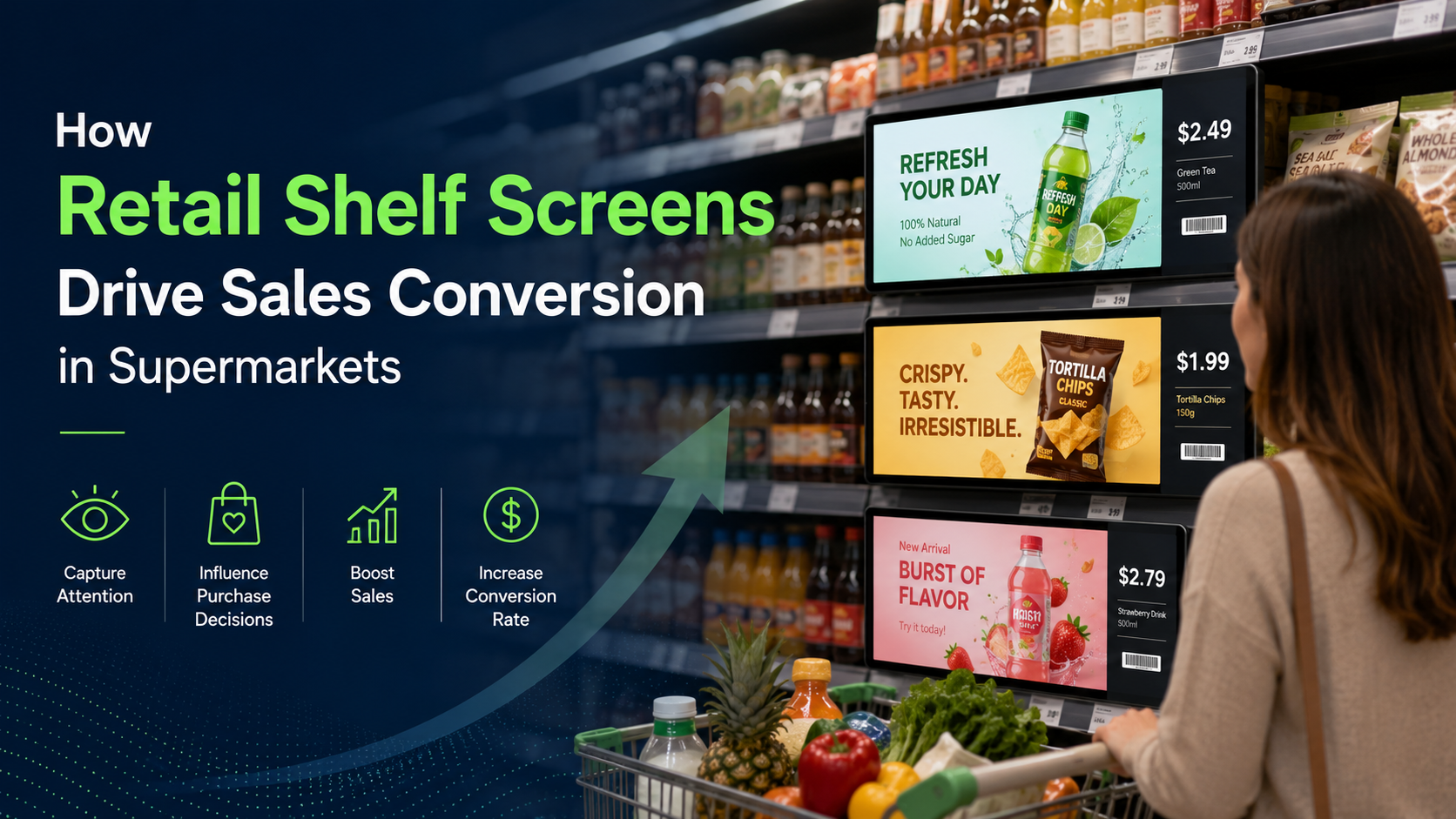 How Retail Shelf Screens Drive Sales Conversion in Supermarkets