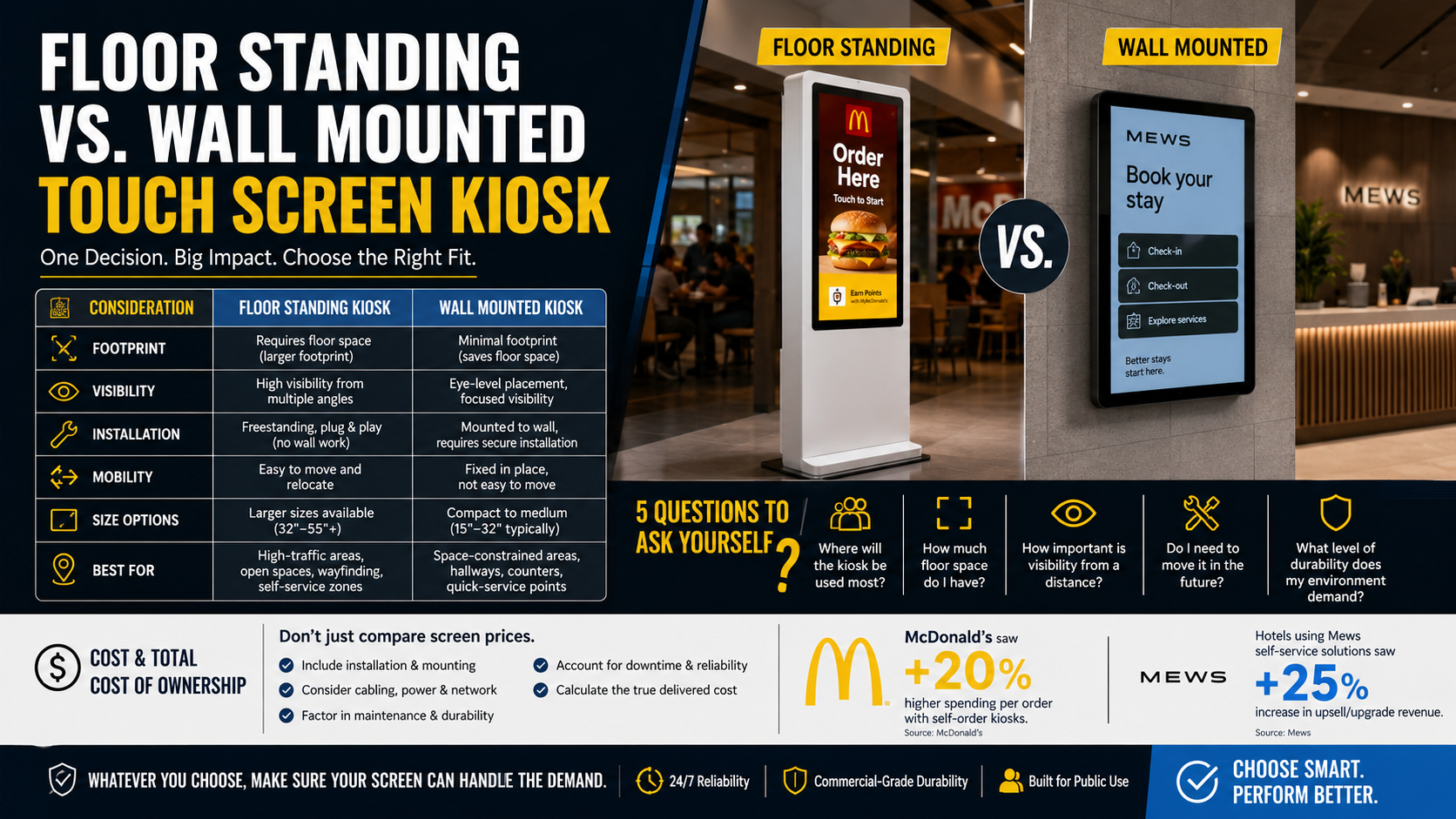floor standing kiosk floor standing kiosk