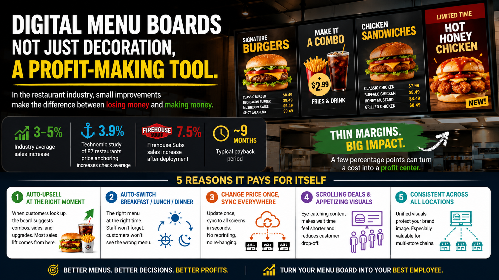 digital menu board