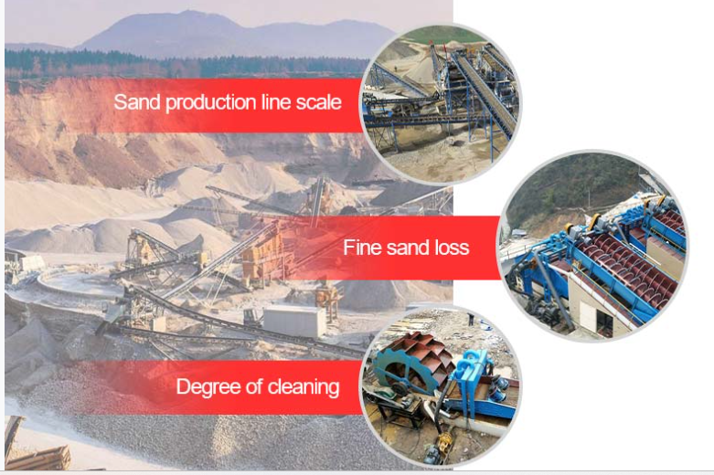 Sand washing machine