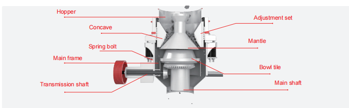 Cone stone Crusher
