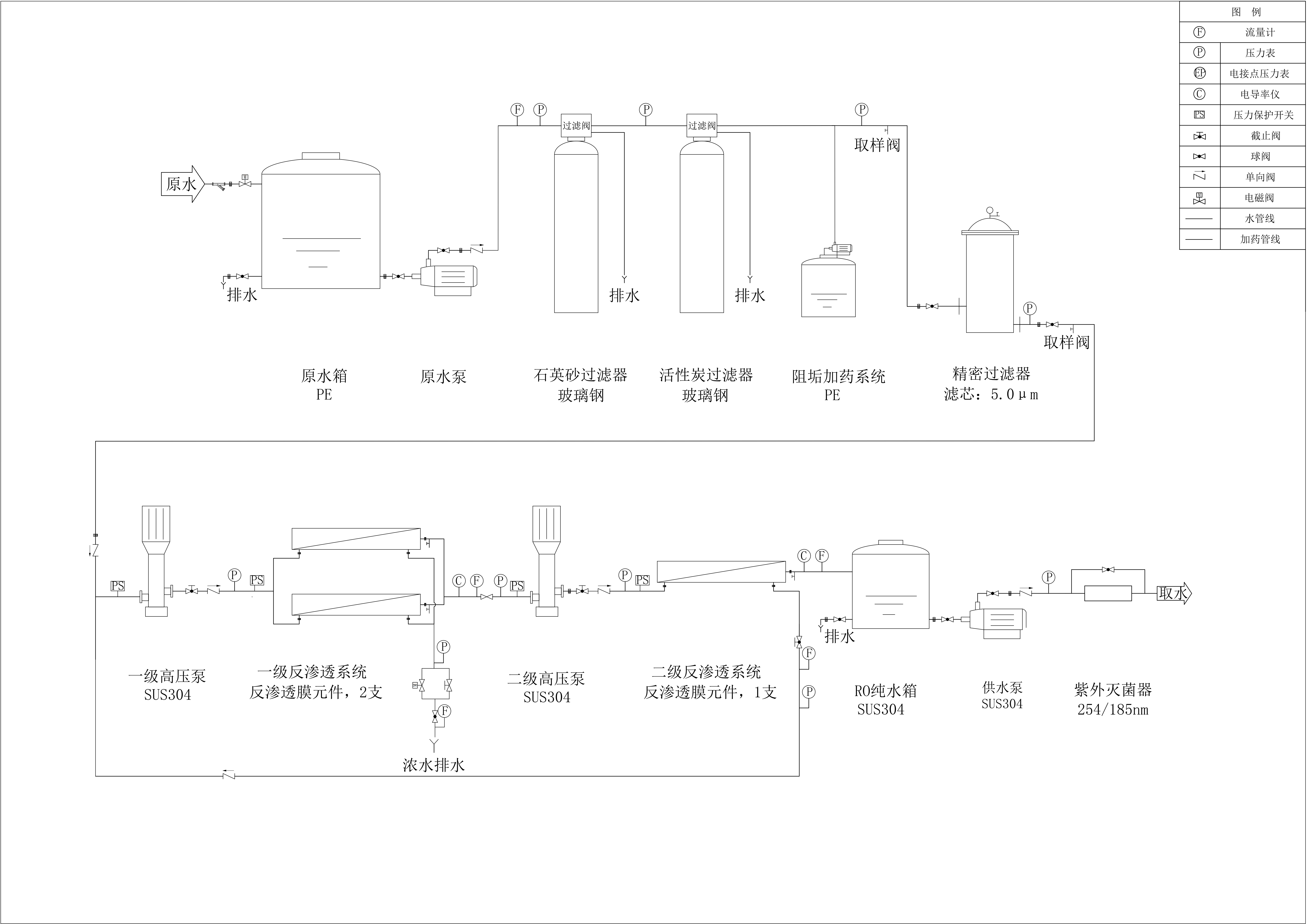 Industrial water reuse solutions