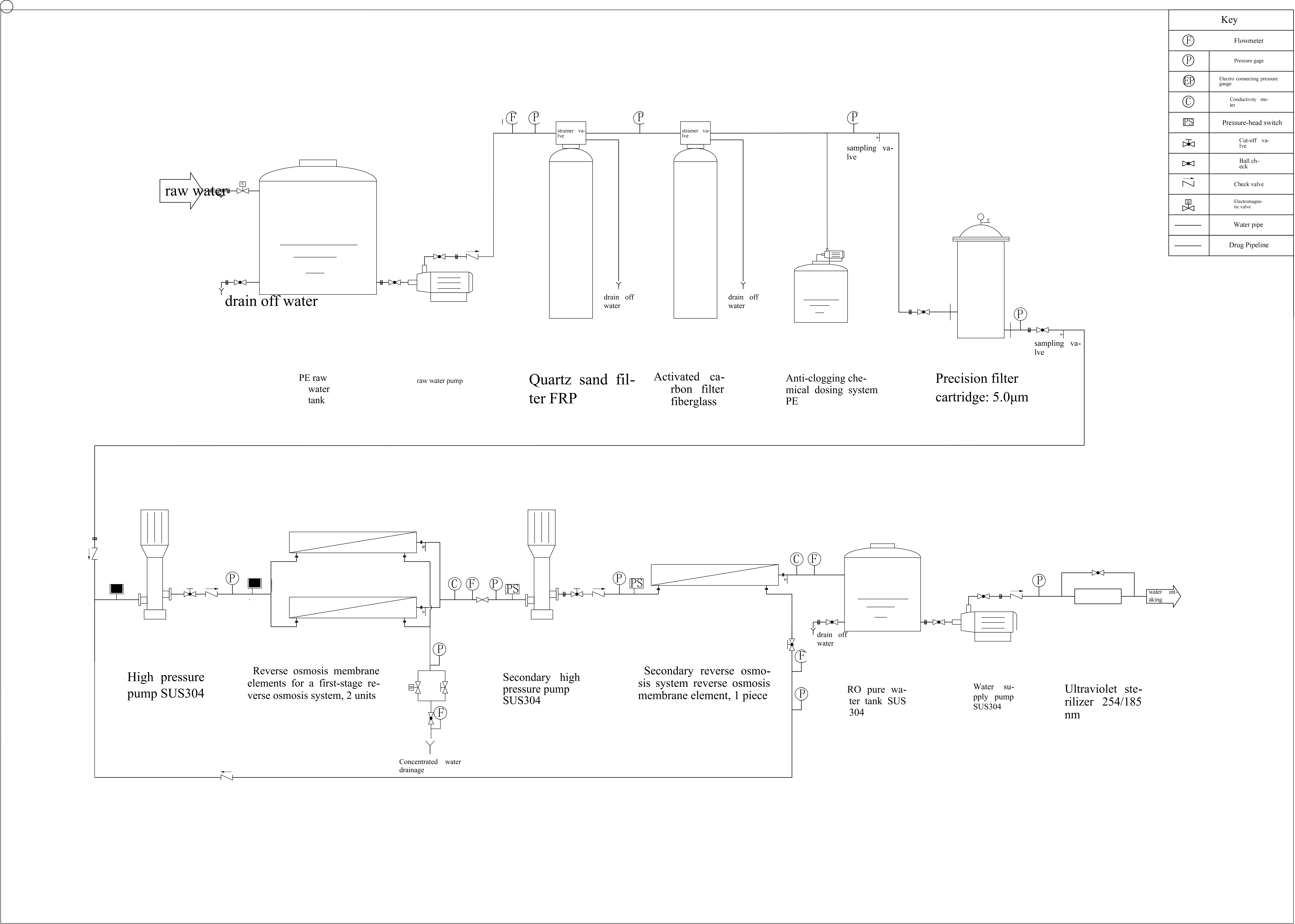 Packaged sewage treatment units