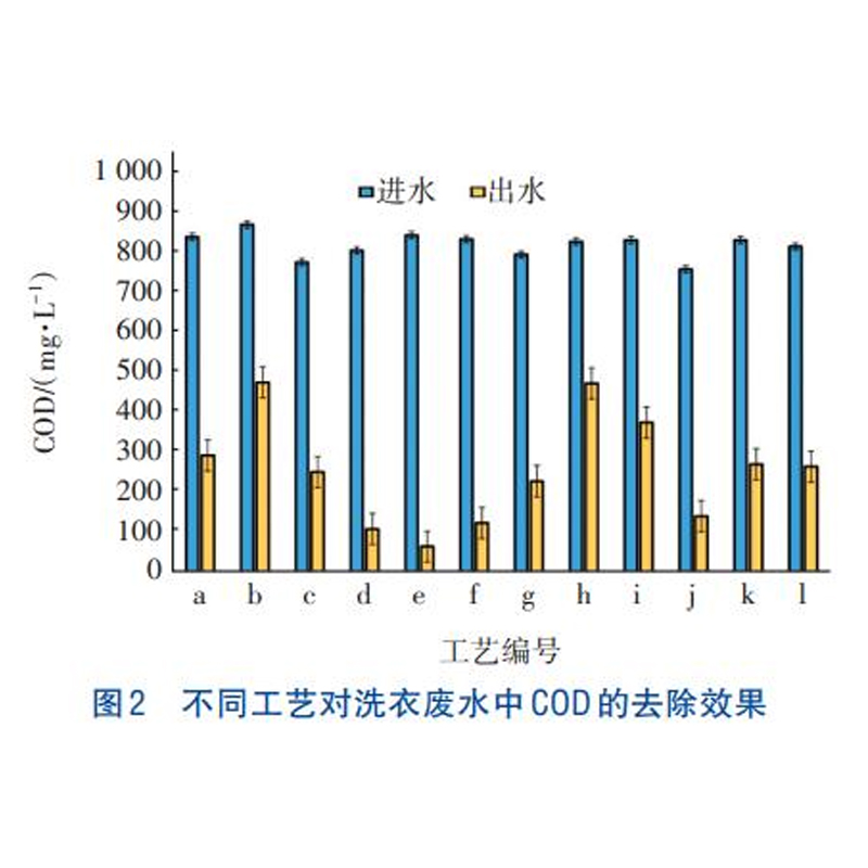 Deep Electrocoagulation Process for Advanced Treatment of Laundry Wastewater