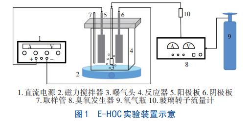 Advanced purification of laundry wastewater