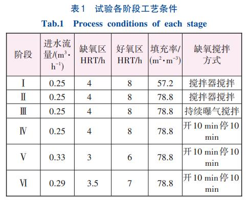 Polyester Fiber Biofilm Carrier