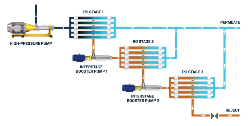 Sewage treatment products