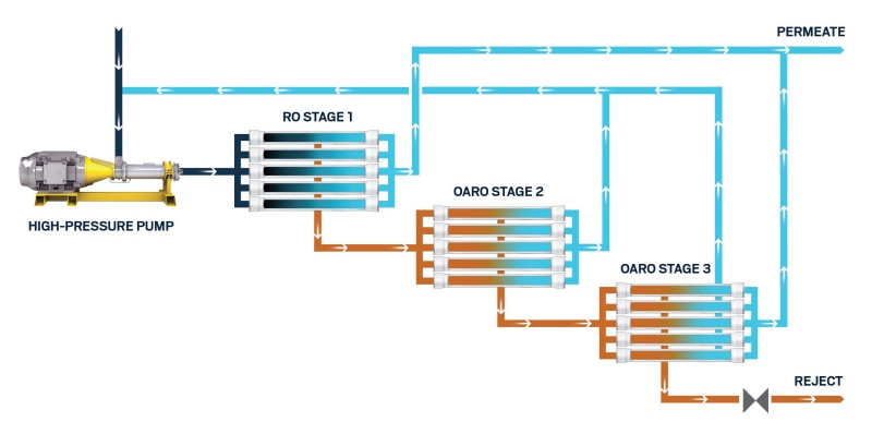 Drainage products Suppliers