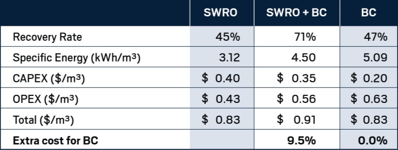 Water purification products