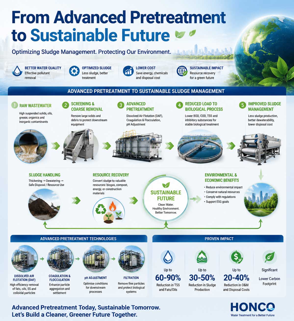 Reverse Osmosis Systems (RO)