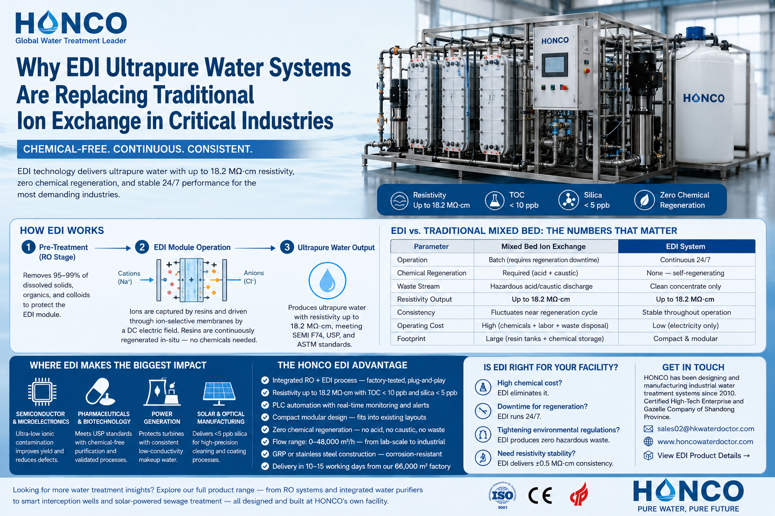 EDI Ultrapure Water System EDI Ultrapure Water System
