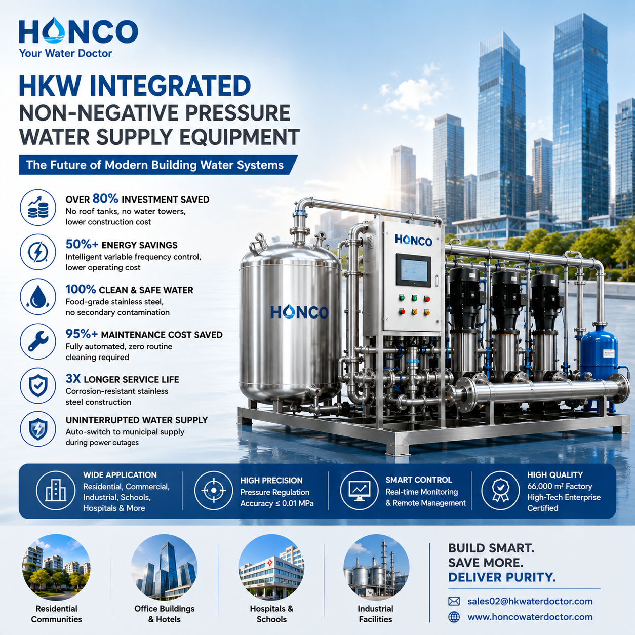 Why Non-Negative Pressure Water Supply Equipment Is the Future of Modern Building Water Systems