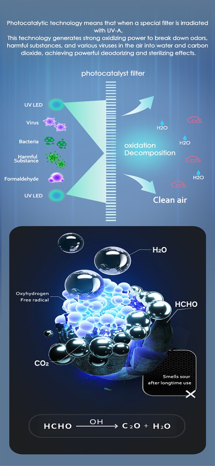 car air purifier