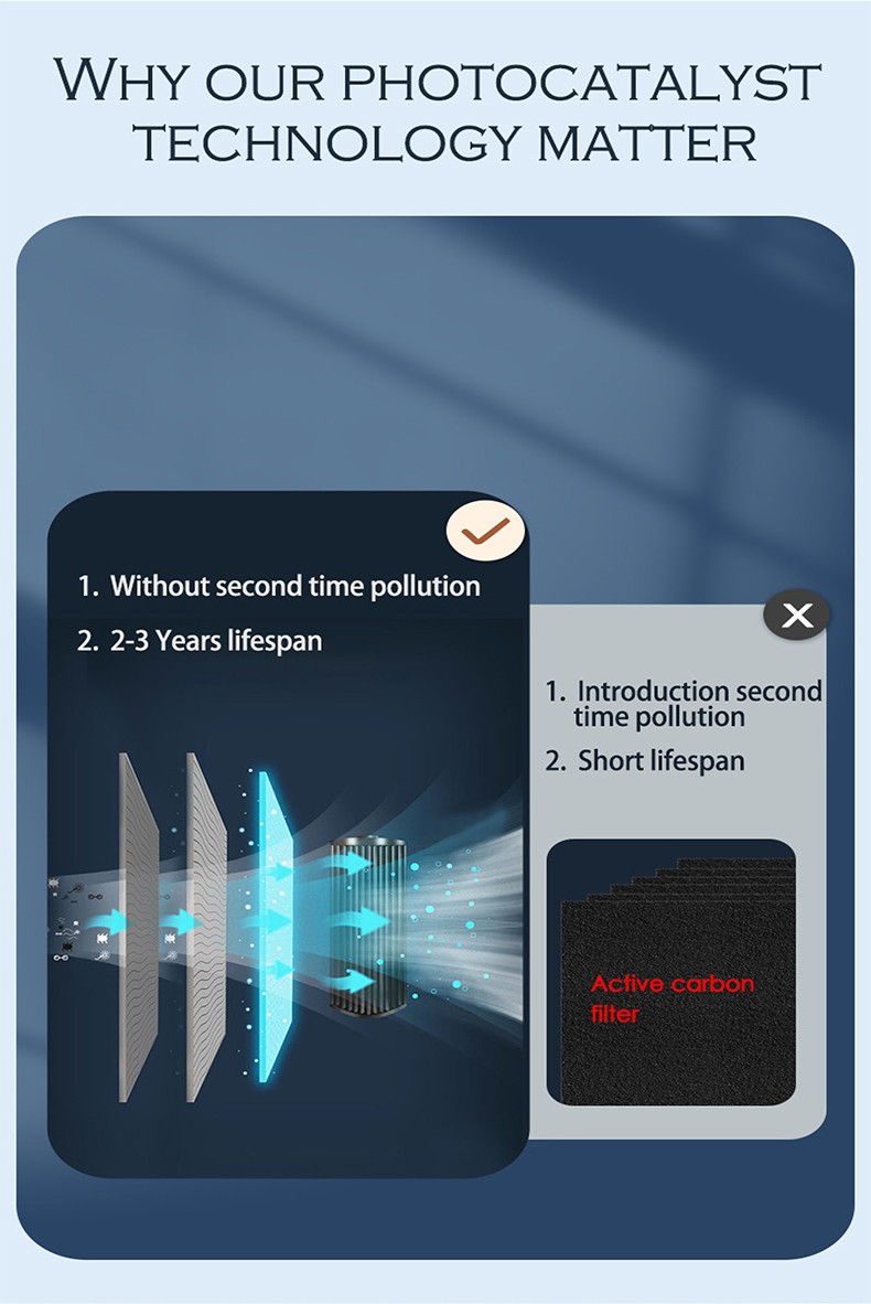 photocatalyst air purifier