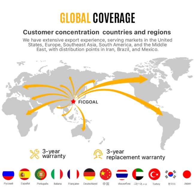 Ficgoal's Extensive Sales Network