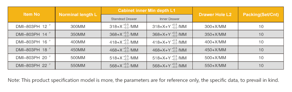 undermount runners