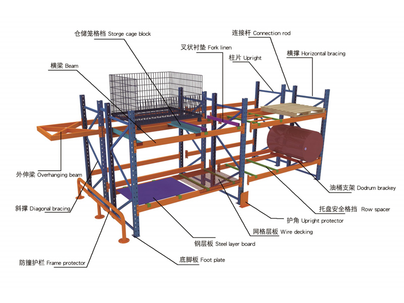 Storage System