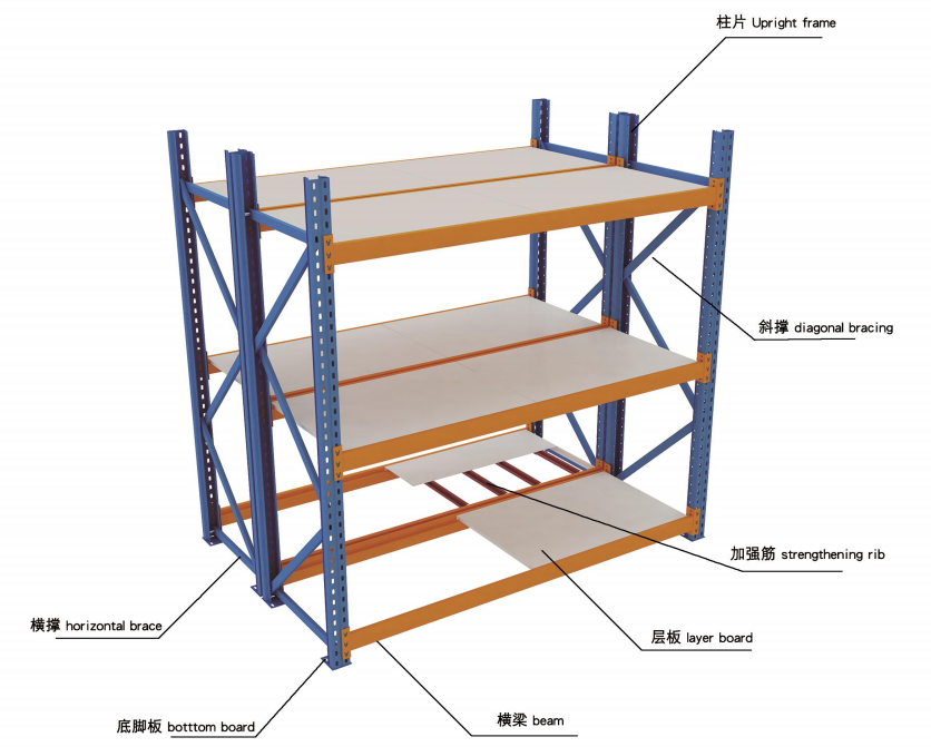 Storage System