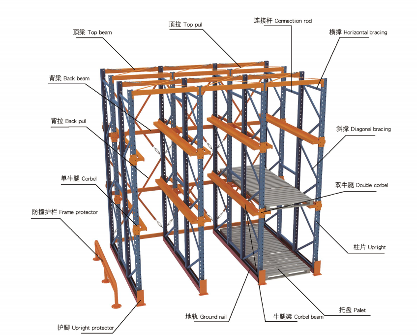 Storage System