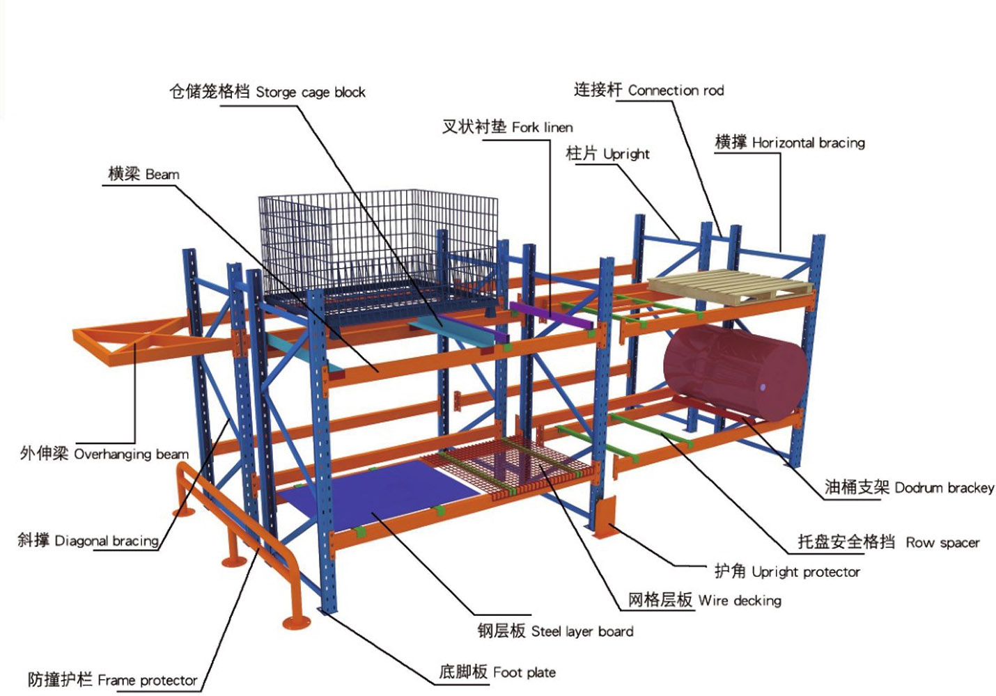 Custom Anticorrosive Shelving