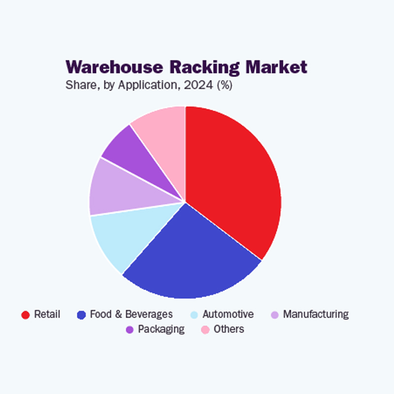Industry Insight Warehouse Racking Market Trends and HEGERLS’s Strategic Position