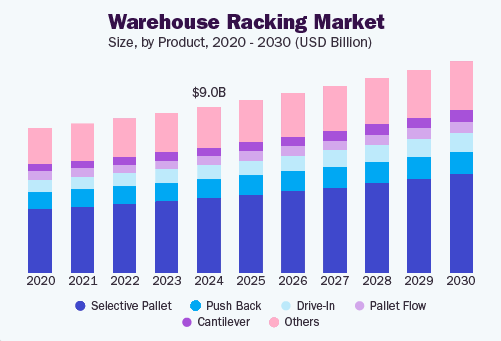6 Way Pallet Shuttle System for High-Density Smart Warehousing