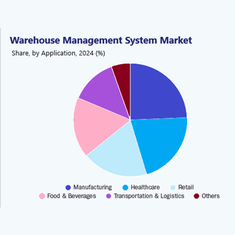 WMS Market Boom Signals Opportunity for Integrated Automation — HEGERLS Response
