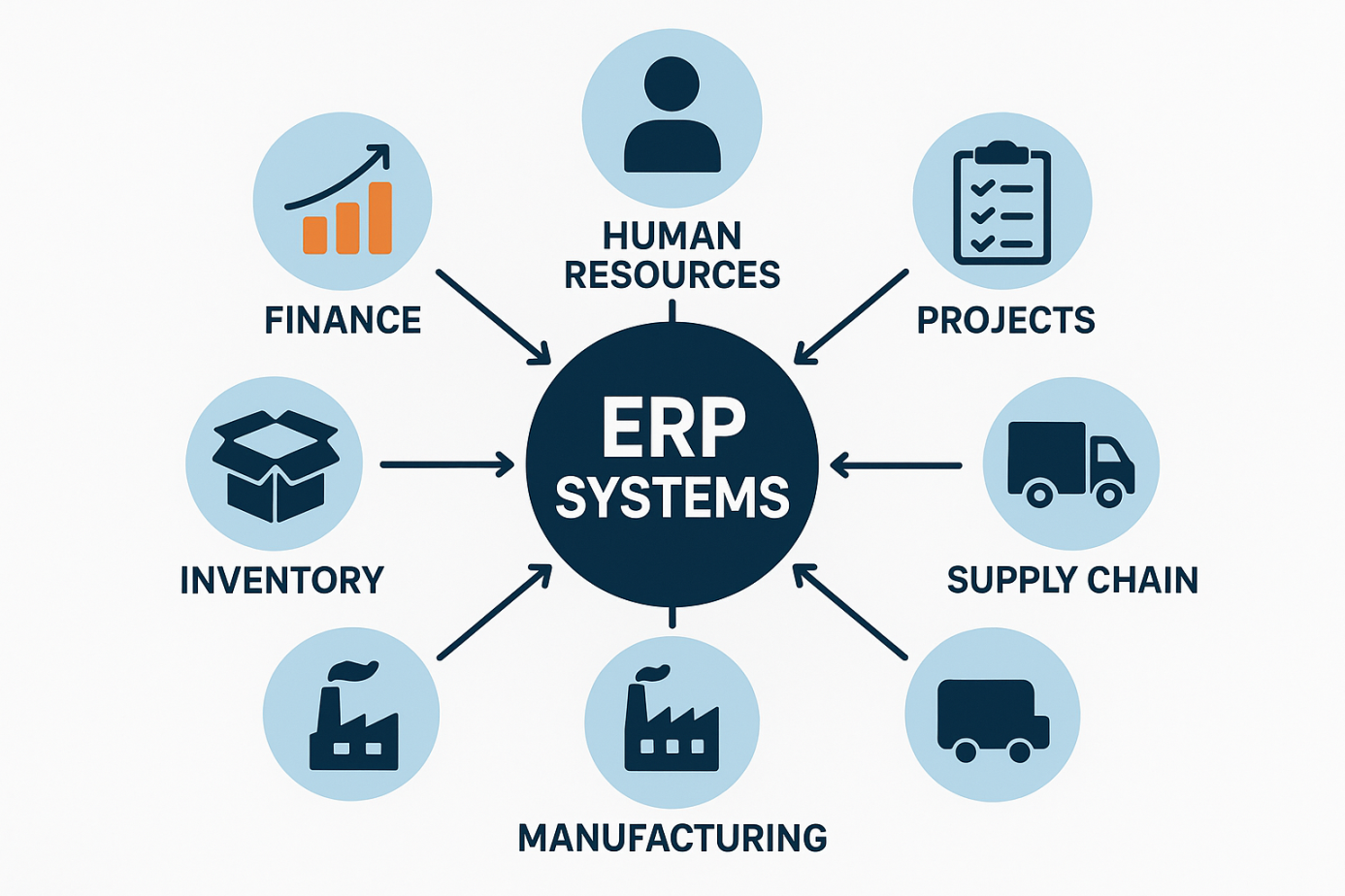 What is ERP system? What is ERP system?