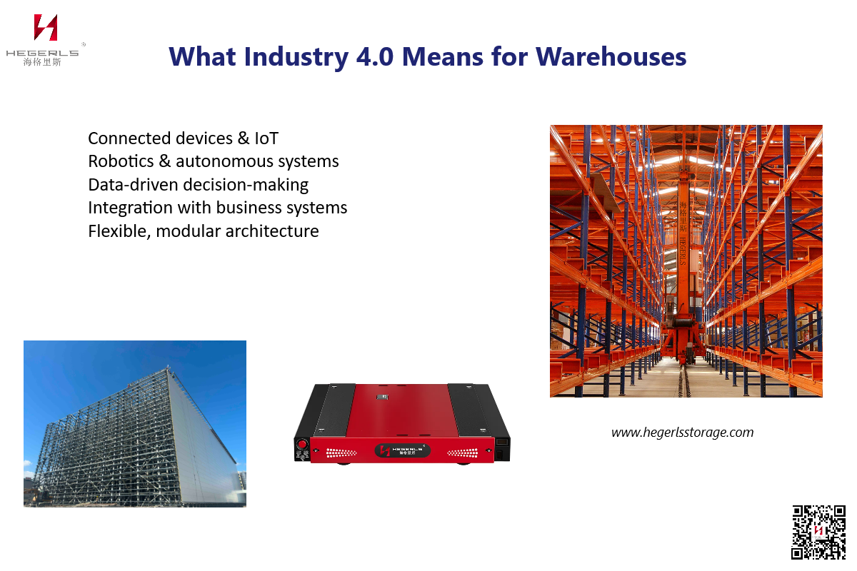 Smart warehouse powered by Industry 4.0 automation technologies by HEGERLS