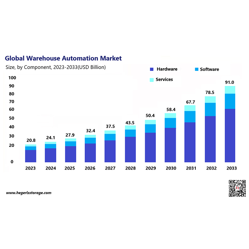 How HEGERLS Reduces Operational Costs in Warehouses