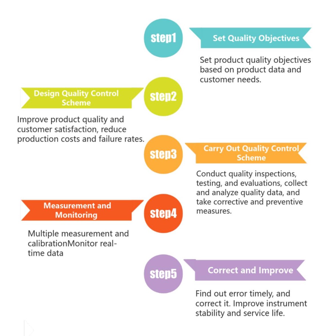 elemental analysis instruments