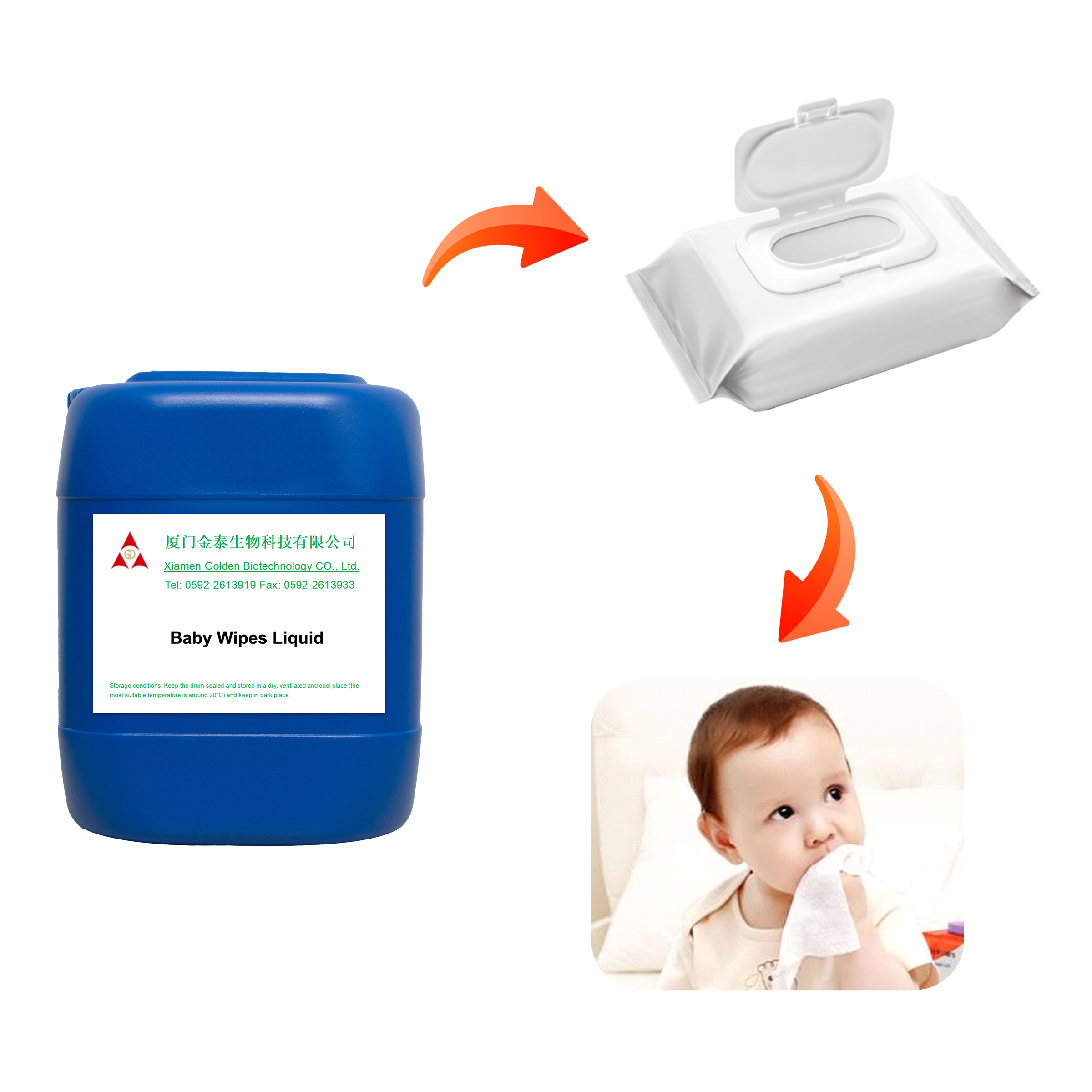 Non-irritating Preservative For Baby Wipes
