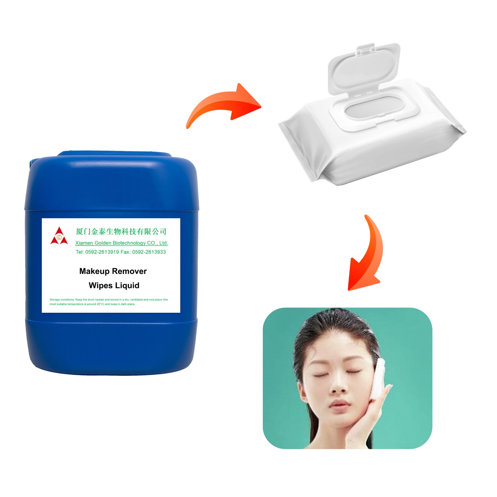 Liquid Preservative for Makeup Remover Wipes