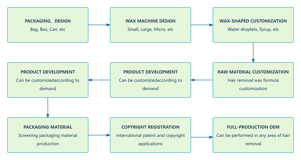 Depilatory wax strip