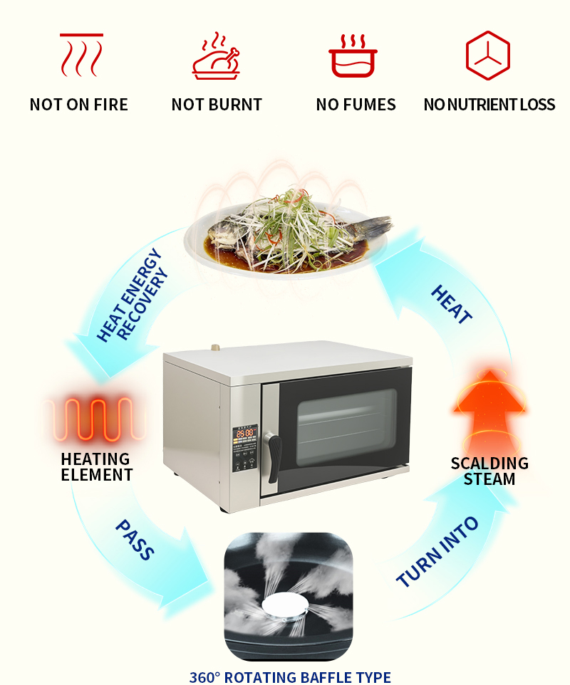 smart steam oven
