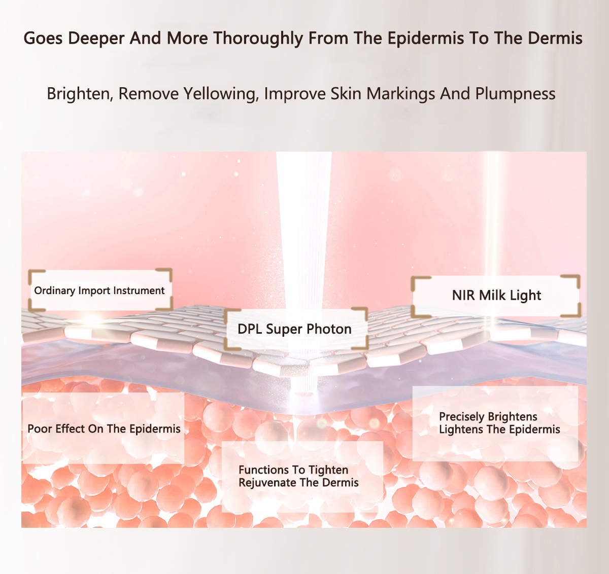 home Use Skin Rejuvenation