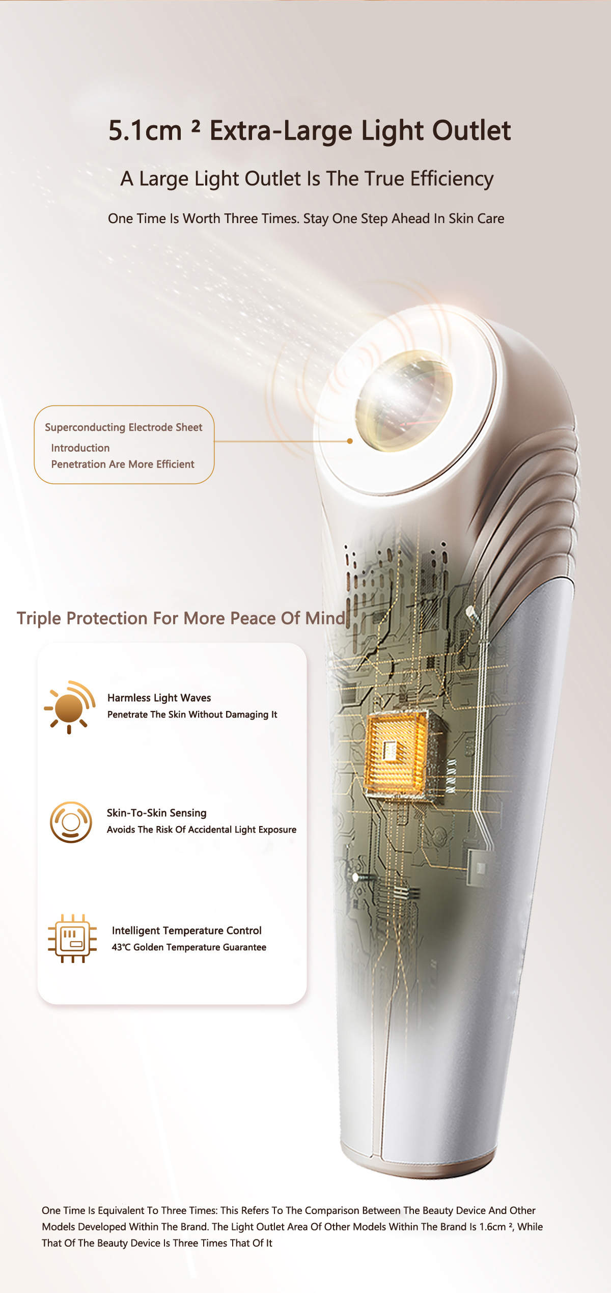 home Use Skin Rejuvenation