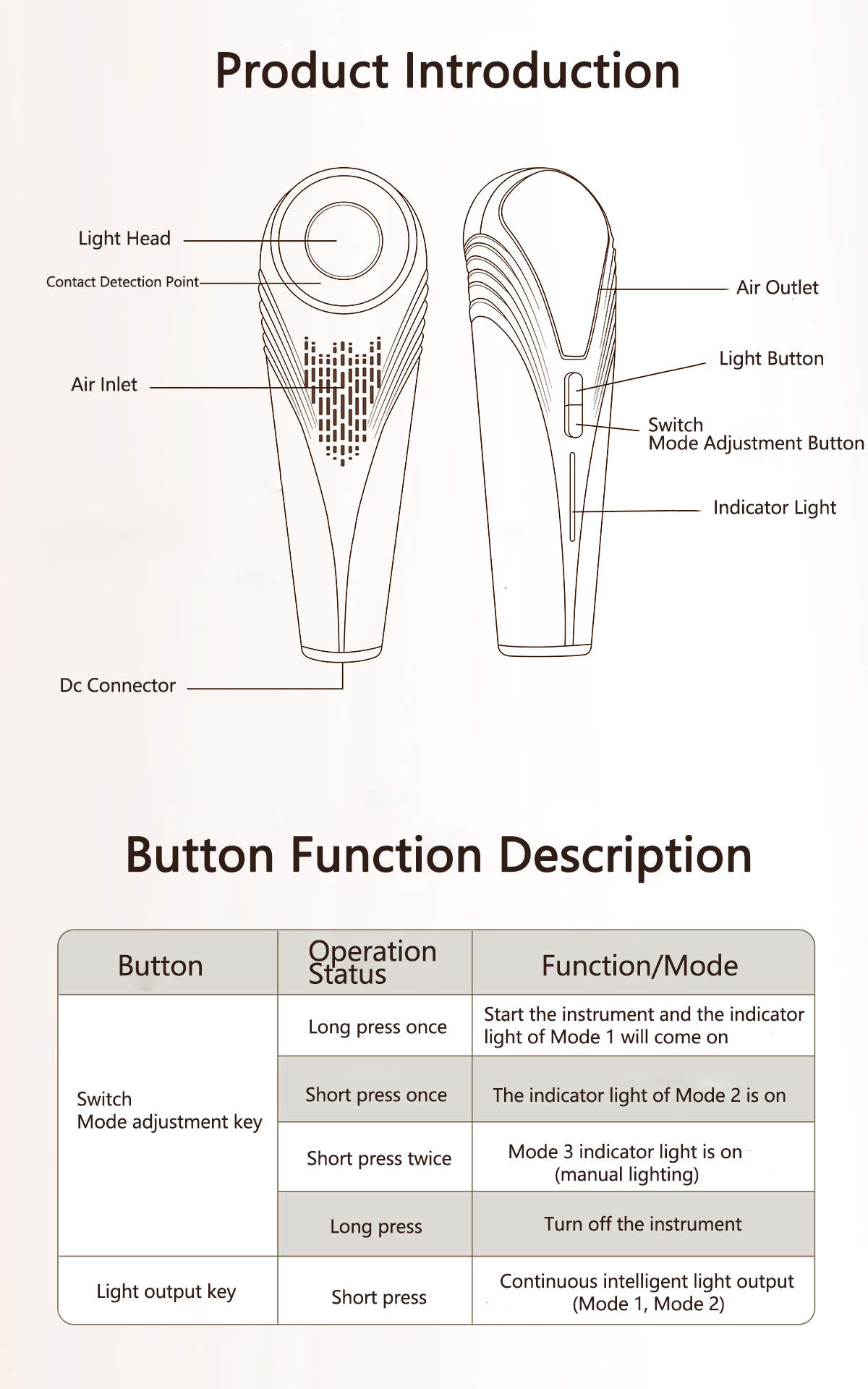 face Targeted Beauty Device