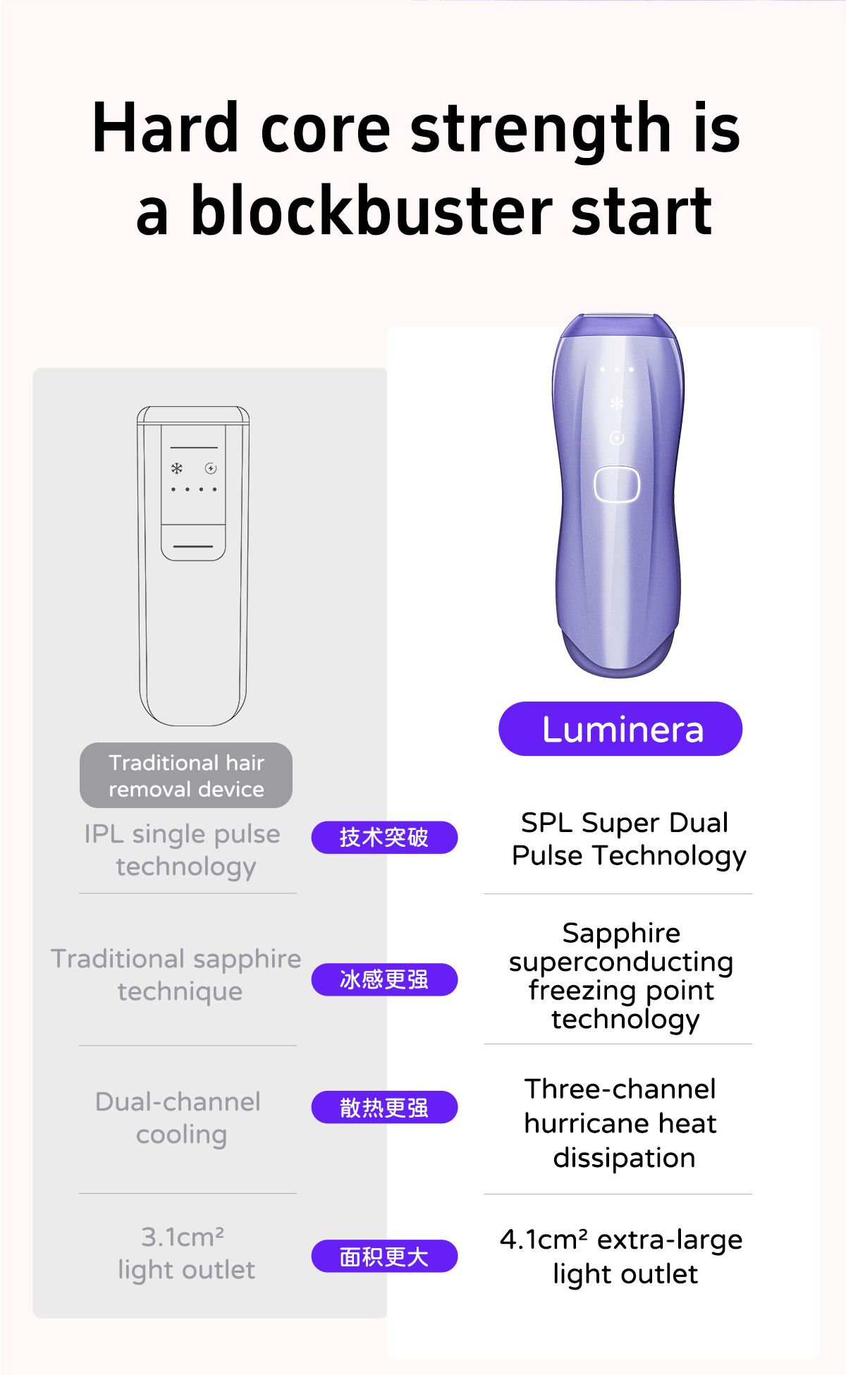 dual Lights Ipl Hair Removal Sapphire Dual Light