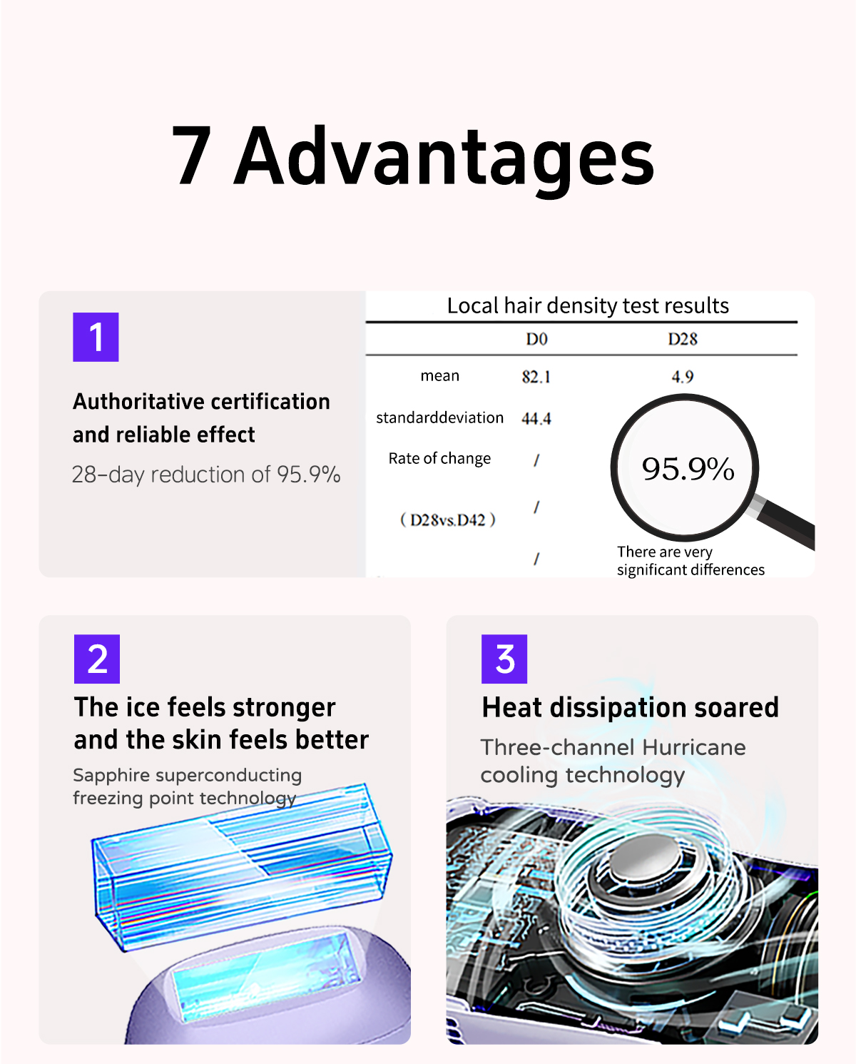 skin Care Device At Home