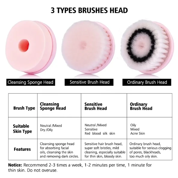 4 in 1 Portable Double Sides Stand-Up 3D Massage Brush Face Scrub Brush Silicone Face Cleaner Brush