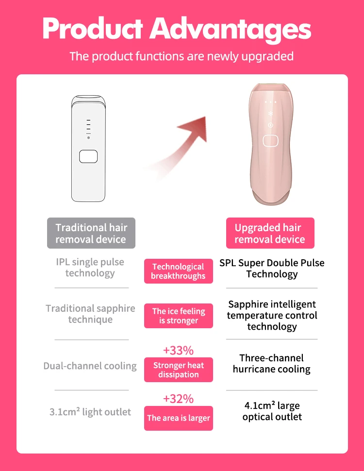 Painless Ice Cool Ipl Epilator Flash Permanent Hair Removal Machine Home Use Hair Removal Portable Handheld Lady
