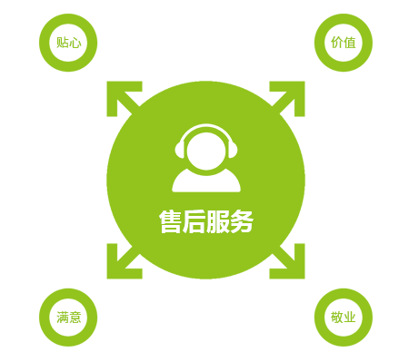 After-sales service