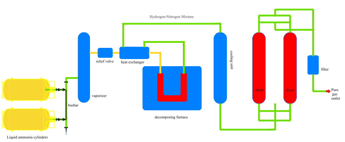 on-site hydrogen generator