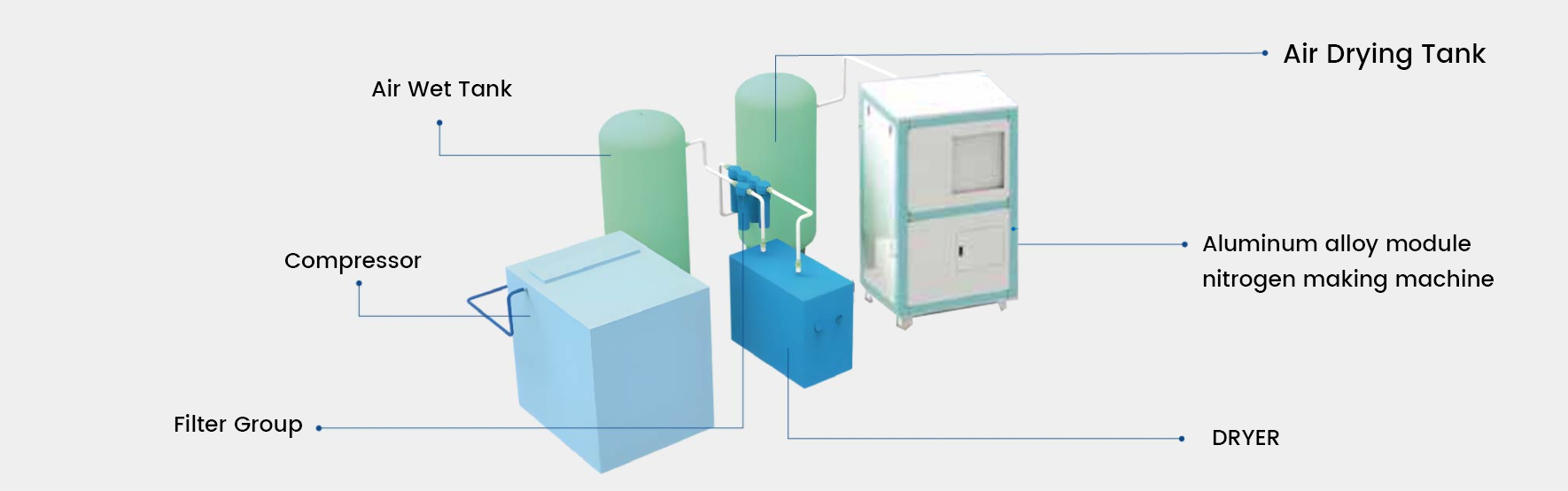 nitrogen generator for beverage industry