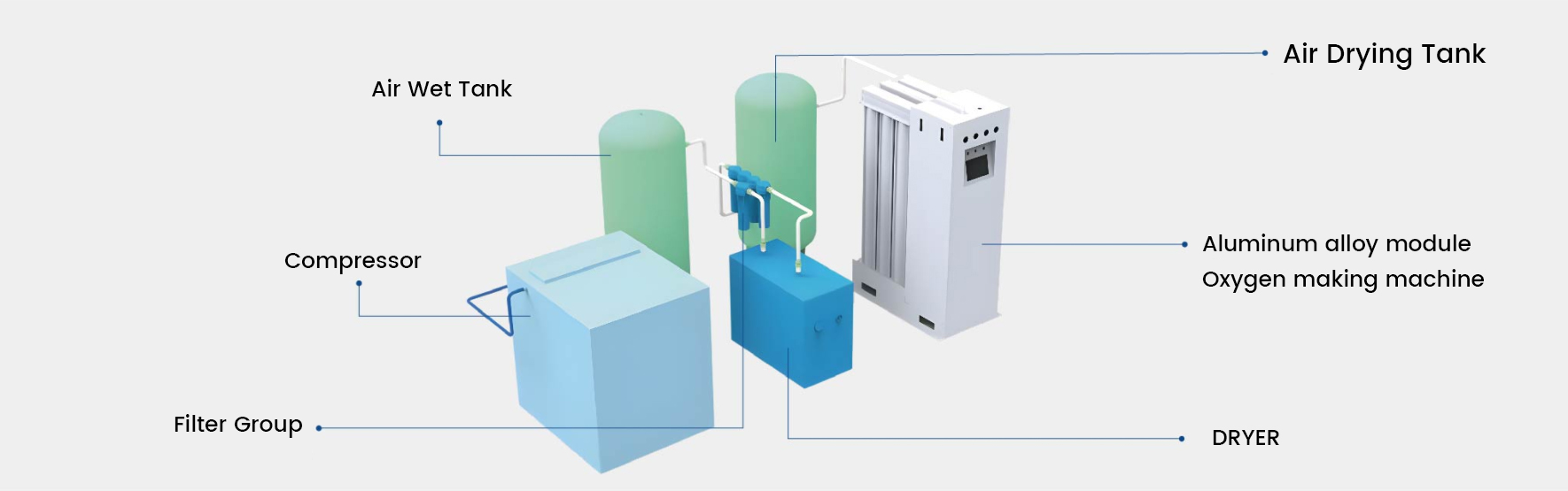 modular oxygen generator